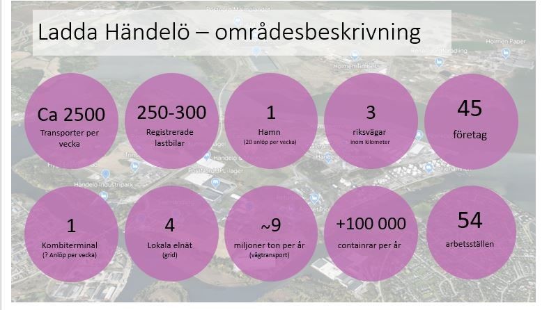 Ladda Händelö